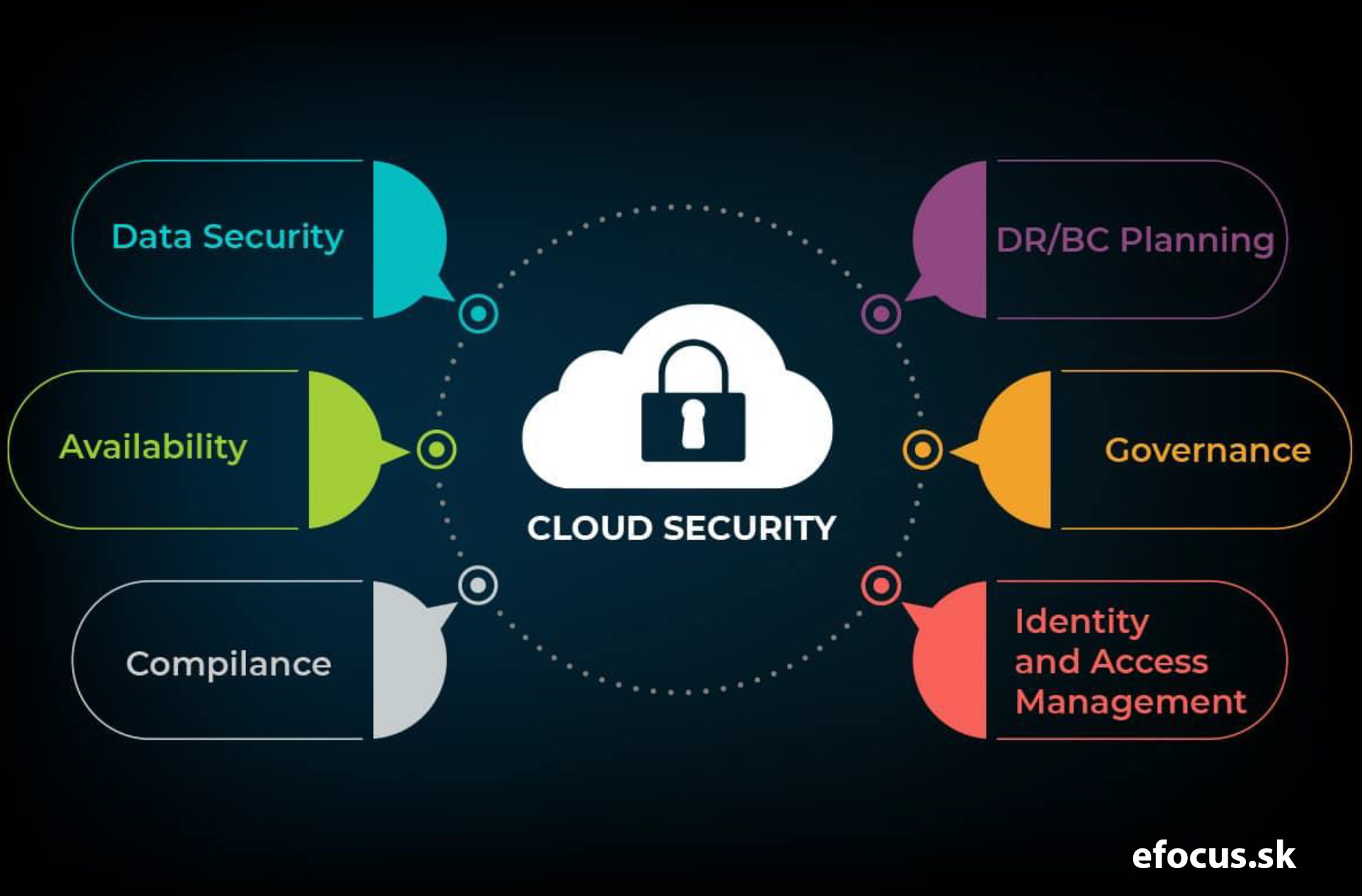 Virtuálna konferencia „Kybernetická bezpečnosť a cloudové služby“ 